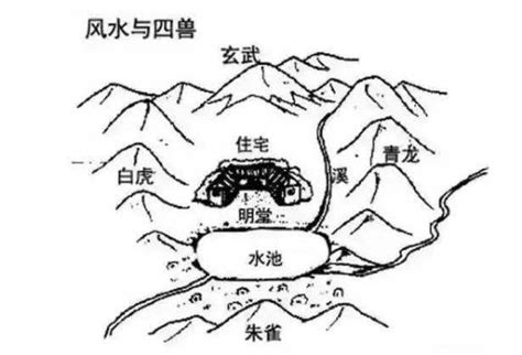 朱雀方|风水四灵朱雀方的吉凶讲究及禁忌，你了解多少？